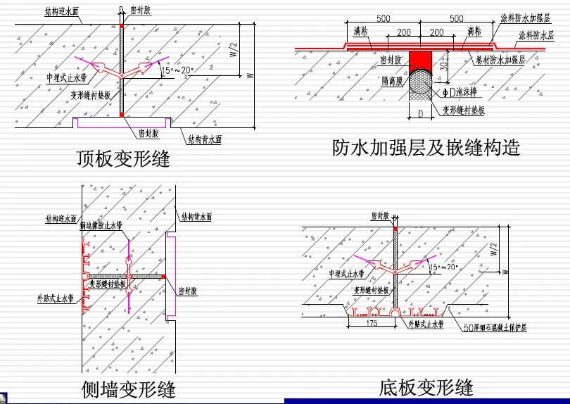 合作变形缝防水